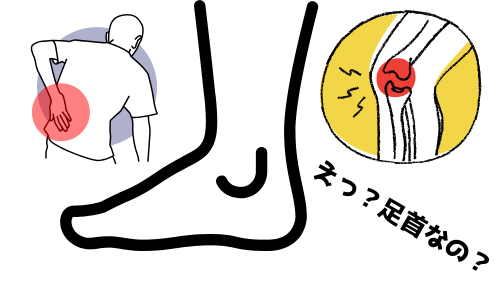 足首
